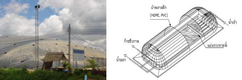 ระบบ Modified covered Lagoon (MCL)