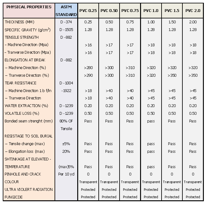 PVC SHEET