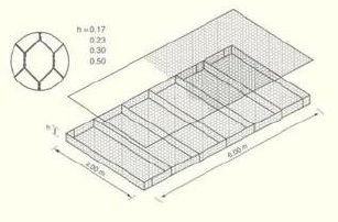 GABION & MATTRESS ชนิดเคลือบสังกะสี